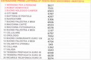 Estrazione Lotteria Rho Soccorso